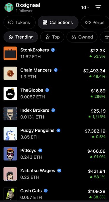 A mobile app screenshot from 'Oxsignaal' showing a 'Trending' tab with crypto/NFT collections like StonkBrokers ($22.3K), Chain Mancers ($2,493.34), TheGloobs ($16.69), and Pudgy Penguins ($7,382.19) along with their ETH prices.