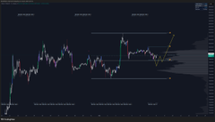 A Bitcoin candlestick chart shows price consolidation with a horizontal line marking the 83,000 resistance zone, where recent price action has tested but not yet swept the level. The chart visualizes the post's anticipation of BTC sweeping 83k before any potential downside move.