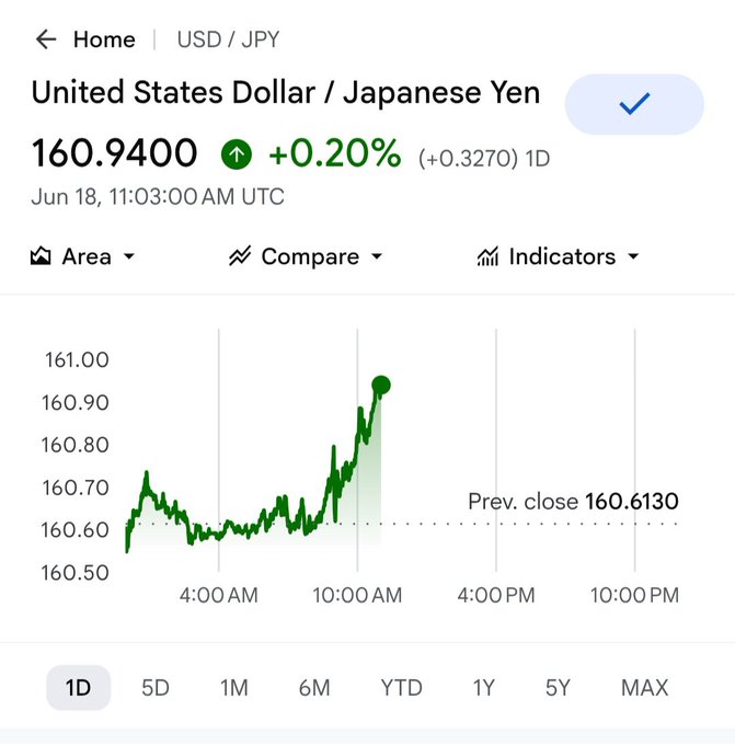 The image shows a cellphone screen displaying a chart for currency trading, specifically the United States Dollar (USD) / Japanese Yen (JPY). The chart showcases different values of these two currencies over time with various peaks and valleys indicating fluctuations. The text in the image reads "This is getting very very interesting #reversecarrytrade BOJ $XRP @beyond_broke". This message seems to be emphasizing the exciting nature of the trading process, as well as potentially suggesting a possible link between the two currencies or a unique event occurring within the market.