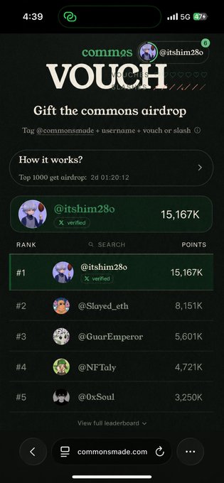 The image shows a leaderboard for the "commons" airdrop VOUCH campaign, where @itshim28o is ranked #1 with 15,167K points, leading over @Slayed_eth at #2 (8,151K). This visual confirms the post's claim about maintaining the Top 1 position despite a 2-day countdown to the next airdrop.