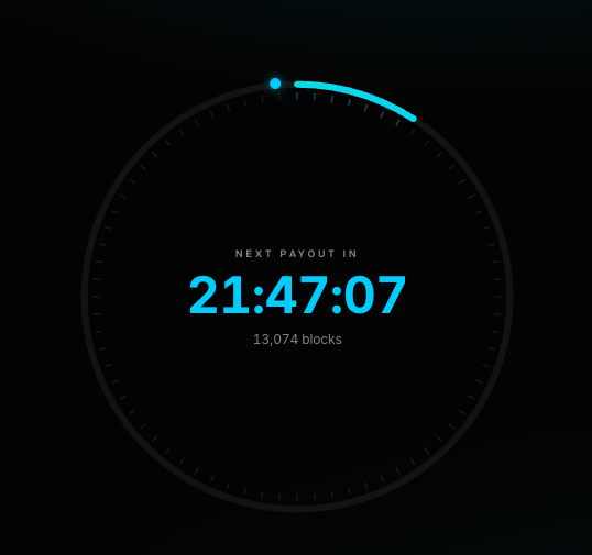 A dark dashboard display showing a countdown timer reading 'NEXT PAYOUT IN 21:47:07' with '13,074 blocks' below, featuring a circular progress indicator.