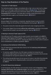 The image shows a screenshot from a webpage that provides detailed instructions and information about the steps to split a pipeline using Ripple Prime Cryptocurrency Trading Bot (Ripple Prime). The text on the page explains each step clearly, including the purpose of using Ripple Prime as an option for splitting the pipeline, how to perform the split, and what to do after executing the split. It also mentions the involvement of the U.S Securities and Exchange Commission (SEC) in managing this process.