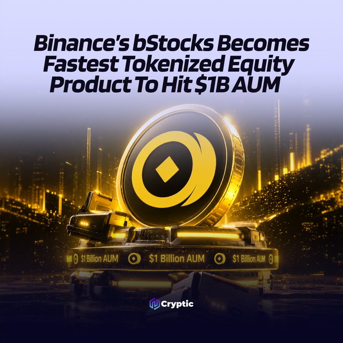 A promotional graphic announcing "Binance's bStocks Becomes Fastest Tokenized Equity Product To Hit $1B AUM," featuring a large gold Binance coin resting on a platform displaying "$1 Billion AUM" against a glowing yellow cityscape backdrop, with the "Cryptic" logo at the bottom, visually emphasizing the milestone reported in the post about bStocks surpassing $1B in AUM within four months of launch.