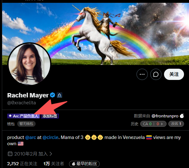 A profile screenshot of Twitter user Rachel Mayer (@0xrachelita) shows her AI-generated unicorn profile banner with a rainbow, alongside a bio reading "product @arc at @circle. Mama of 3 made in Venezuela," with a red arrow pointing to a "添加标签" (add tag) button, illustrating the official perspective of editing one's social media profile.