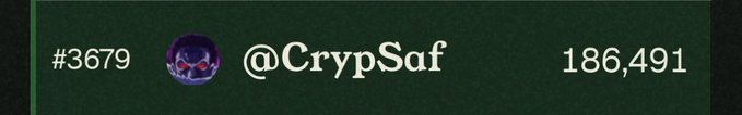A banner displaying the username **@CrypSaf** with ID #3679 and 186,491 followers, accompanied by a purple avatar. The image shows the profile reference of the brother mentioned in the accompanying post about waiting for him to return from the gym.