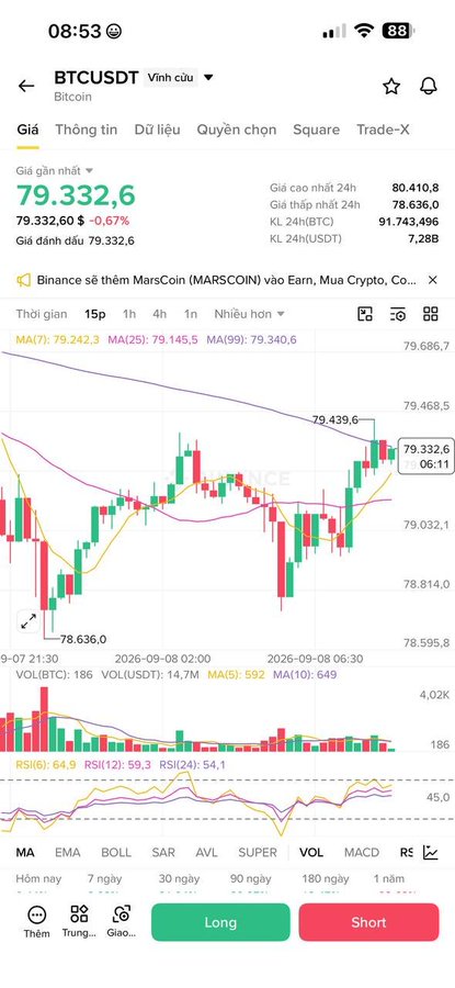 A mobile trading app screenshot showing the BTCUSDT (Bitcoin) price chart at $79,332.6, with candlestick data, moving averages (MA7, MA25, MA99), volume bars, and Long/Short trading buttons visible.