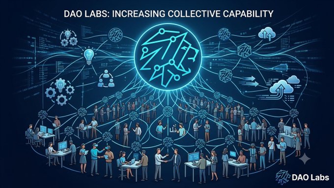 A promotional graphic titled 'DAO LABS: INCREASING COLLECTIVE CAPABILITY,' showing a network diagram of interconnected people, computers, and AI brain icons on a dark background.