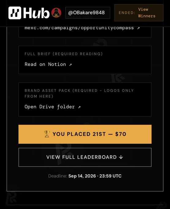 A Hub campaign page for user @OBakare9848 showing links to a Notion brief and Drive folder, noting the campaign ended and indicating 'YOU PLACED 21ST — $70' with a deadline of Sep 14, 2026.