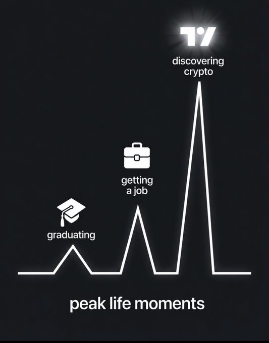 A black infographic titled 'peak life moments' showing a line graph with three peaks labeled 'graduating', 'getting a job', and 'discovering crypto' (the tallest, highlighted with a glow).