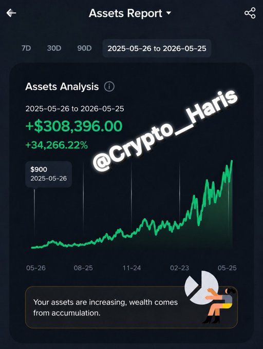 A dark blue screen displays a report titled "Assets Analysis" and a green line graph with the text "#38,664,8,3,4,26,2,1".