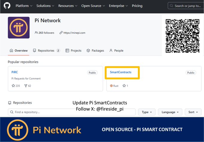 A screenshot of the Pi Network GitHub organization page highlighting the newly published "SmartContracts" repository under Popular repositories, with text noting "Update for Pi SmartContracts" and a Pi Network open source banner below. The image visually supports the post's announcement about Pi Network launching its own SmartContracts repository, confirming the Rust implementation reference through the "Rust" language label shown on the SmartContracts repo.