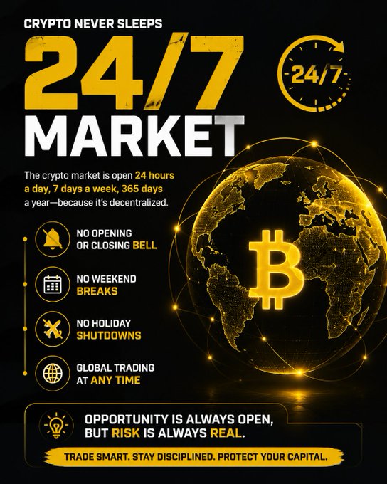 An infographic titled 'CRYPTO NEVER SLEEPS 24/7 MARKET' with a golden Bitcoin globe, listing features like 'NO OPENING OR CLOSING BELL' and the warning 'TRADE SMART. STAY DISCIPLINED. PROTECT YOUR CAPITAL.'