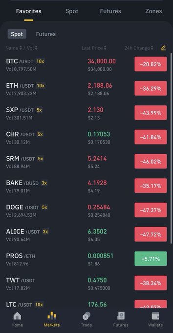 The image features an overview of Bitcoin trading, displayed on a cellphone screen. On this screen, there's a list of various cryptocurrencies available for trade alongside their respective values at the moment. There are several crypto names and their current prices listed below the summary heading. The text indicates that Bitcoin is currently valued at $30k, while other coins have much lower or no value displayed on the screen. It seems like there is some discussion happening about whether it's a good time to invest in Bitcoin as it has been labeled either expensive or costly by some users.