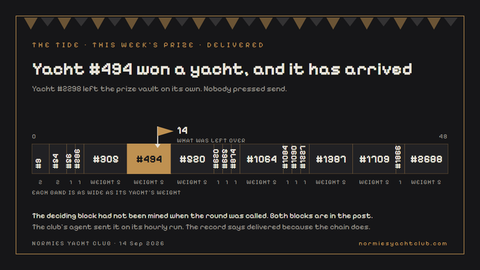 A dark webpage titled 'THE TIDE - THIS WEEK'S PRIZE - DELIVERED' announcing 'Yacht #494 won a yacht, and it has arrived', featuring a timeline graphic showing various yacht weights.