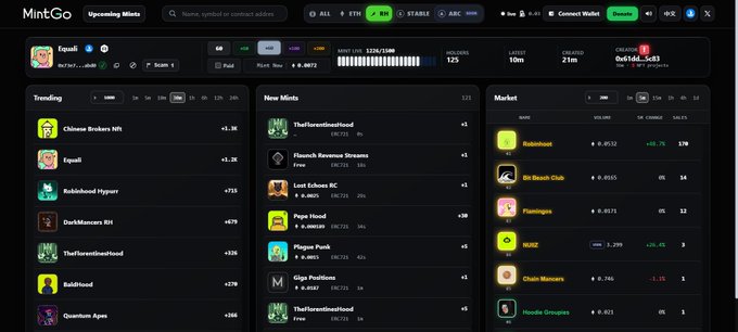 The image shows the MintGo dashboard, an NFT analytics platform displaying trending collections like "Chinese Brokers Nft" and "Equail," along with new mints and market data with various tickers and values. The post references mintgo.fun as one of two apps for sniping NFTs, describing them as the "DEXScreener of the NFT side," which aligns with the dashboard's real-time tracking of mint prices, volumes, and market activity.
