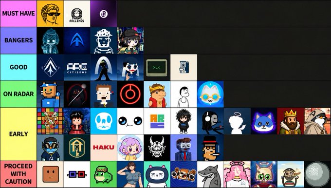 A tier list ranking various Arc NFT projects (including AKA, ArcLings, Orixa, Broke Bookies, ARChitects, Arcadians, Hizu, Onchain Sharc, Arc Citizens, and Kynera) across categories from "Must Have" down to "Proceed With Caution." The image visually organizes the Twitter thread's recommendations into a community-curated NFT ranking chart.