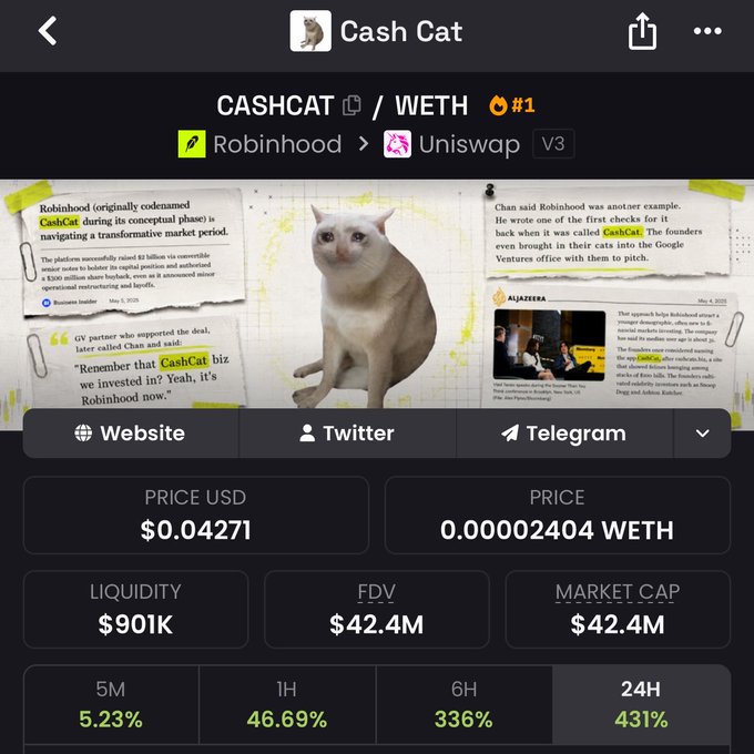 A crypto tracker screenshot for CASHCAT/WETH token pair ranked #1, displaying a cat image with news clippings about Robinhood's CashCat launch, priced at $0.04271 with $901K liquidity and $42.4M FDV, showing 24H gains of 431%. The meme coin's satirical celebration of CashCat as a "transformative market period" ties into the "$hood > $base" post by humorously positioning this Robinhood-originating token as superior to the Base ecosystem.