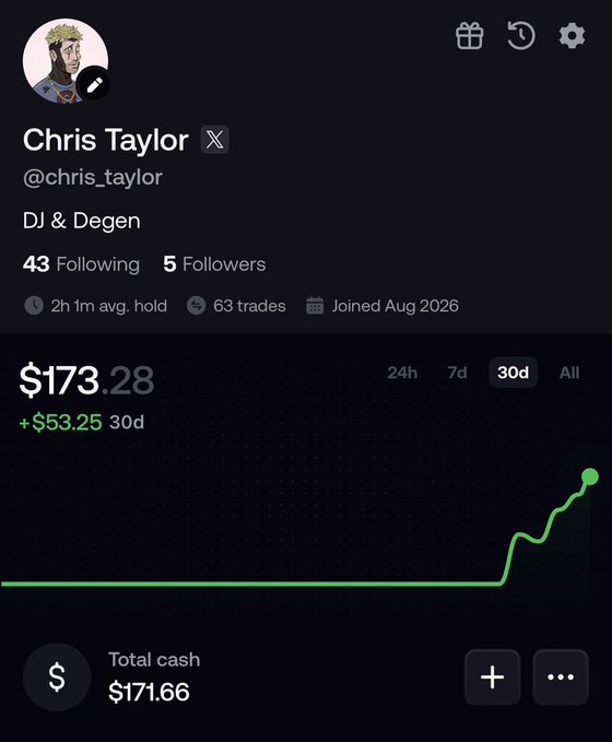 A mobile app profile screen for "Chris Taylor" (@chris_taylor), described as "DJ & Degen," showing 43 Following, 5 Followers, 63 trades, and a 30-day portfolio balance of $173.28 (+$53.25).