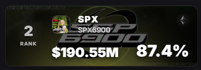 The image shows a trading dashboard displaying SPX ticker information, ranking it #2 with a price of $190.55M and an impressive 87.4% gain, visually reinforcing the post's "number goes up" theme celebrating the SPX6900 token's upward performance.