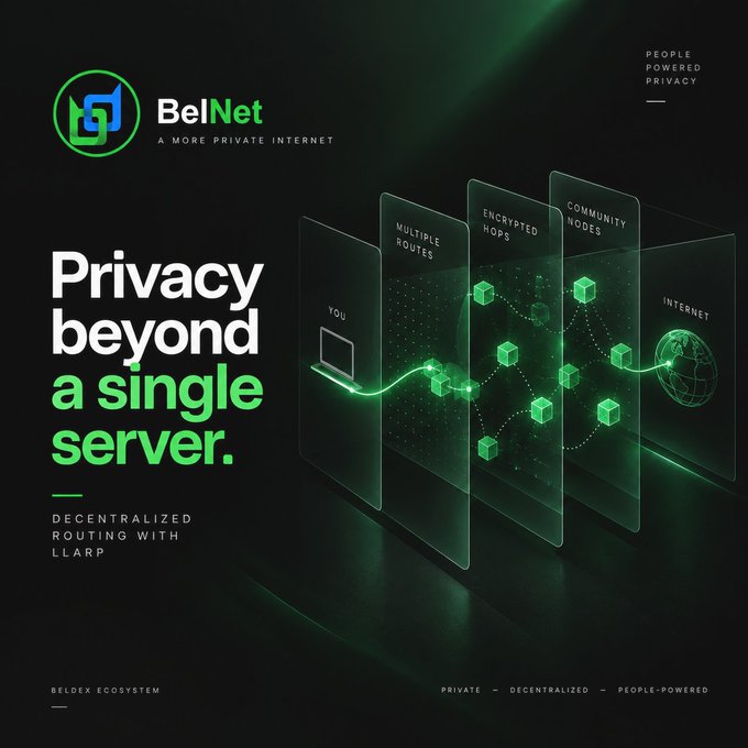 A promotional graphic for BelNet features the tagline 'Privacy beyond a single server,' showcasing decentralized routing with multiple encrypted hops and community nodes.