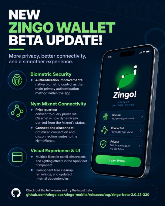 A promotional graphic for a 'NEW ZINGO WALLET BETA UPDATE!' highlighting biometric security, Nym Mixnet connectivity, and visual experience improvements, alongside an image of a smartphone displaying the Zingo app interface.