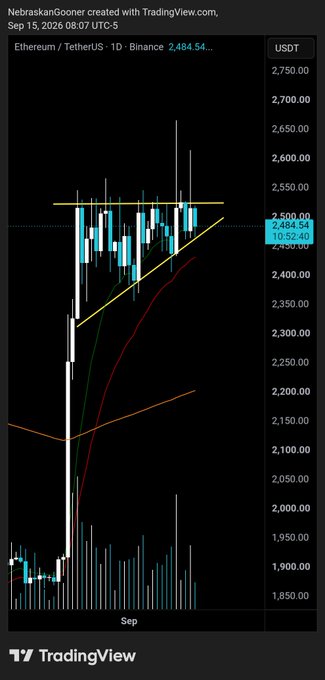The image shows a TradingView daily candlestick chart for Ethereum/TetherUS (ETHUSDT) on Binance, displaying price action from late August through early September 2026 with a closing price of $2,484.54, highlighted by a horizontal resistance line near $2,500. The chart's bullish ascending pattern supports the post "$ETH Bruh.", suggesting surprise or amusement at Ethereum's strong upward momentum toward the $2,500 resistance level.