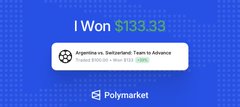 A Polymarket prediction market notification showing a $133.33 win on the market 'Argentina vs. Switzerland: Team to Advance' at 100% odds.