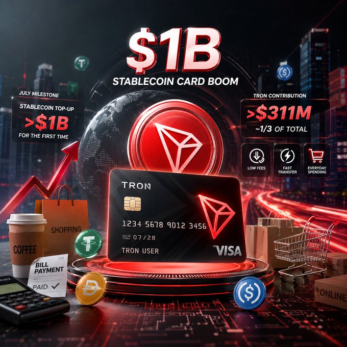 A promotional graphic titled '$1B STABLECOIN CARD BOOM' featuring a TRON/VISA card, highlighting 'STABLECOIN TOP-UP >$1B' milestone and 'TRON CONTRIBUTION >$311M', with icons for low fees, fast transfer, and everyday spending.