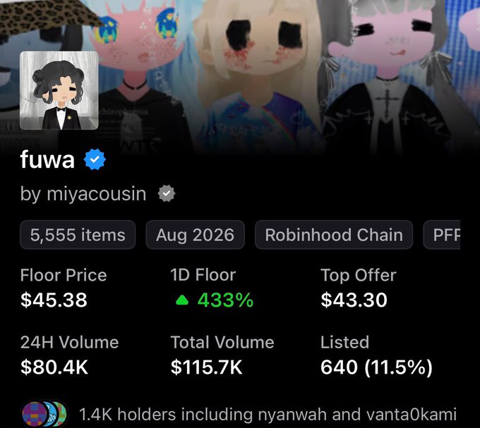 An NFT collection page for 'fuwa' by miyacousin, showing a floor price of $45.38, 5,555 items, August 2026, Robinhood Chain, with a 1D Floor increase of 433% and Top Offer of $43.30.