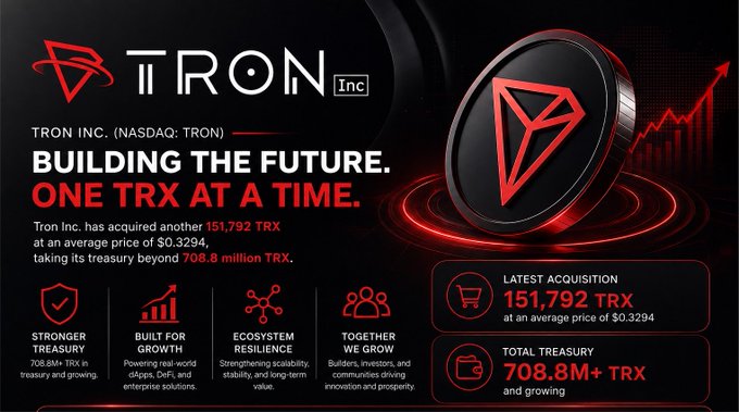 A promotional graphic for TRON Inc. (NASDAQ: TRON) featuring their logo and text: "BUILDING THE FUTURE. ONE TRX AT A TIME," announcing the acquisition of 151,792 TRX and a total treasury of 708.8M+ TRX.
