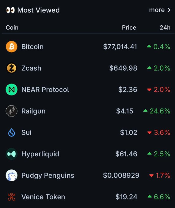 A black screen displays a table of cryptocurrency prices, with Bitcoin at $77,091.41 and Zcash at $69,938.81.