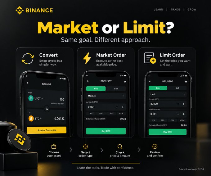 A Binance advertisement titled 'Market or Limit?' with the subtitle 'Same goal. Different approach.' explaining 'Convert', 'Market Order', and 'Limit Order' options for crypto trading.