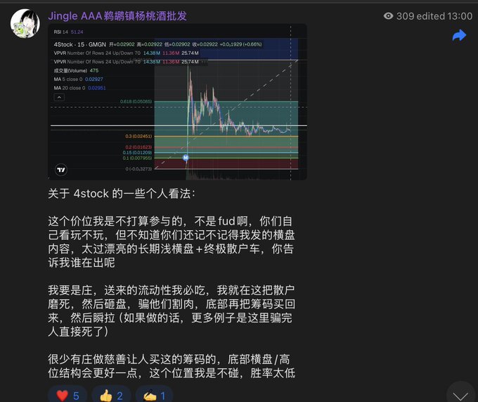 The image shows a TradingView chart for "Jingle AAA 鹦鹉镇杨桃酒批发" (4Stock ticker, R$14, down 0.66%) featuring Fibonacci retracement levels and a detailed Chinese-language commentary explaining the trader's bearish stance—arguing that mid-range sideways consolidation combined with retail bagholding leads to slow bleeds, so they refuse to participate at current price levels and prefer to wait for either a confirmed bottom with favorable structure or a higher-position entry.