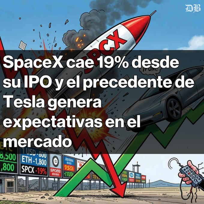 A Wall Street Journal editorial illustration shows a crashing SpaceX rocket and Tesla car with falling stock charts; text reads 'SpaceX cae 19% desde su IPO y el precedente de Tesla genera expectativas en el mercado' with ticker SPCX -19%.