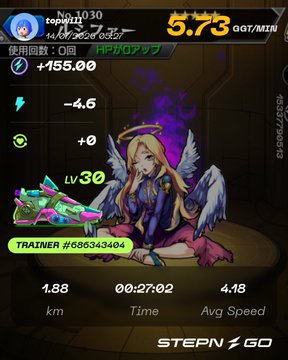 STEPN GO activity screen for user 'topu1030' featuring an angel trainer character (Lv 30, trainer #585343464), earning 5.73 GMT/Min with +155.00 HP2POP92, showing 1.88 km in 00:27:02.