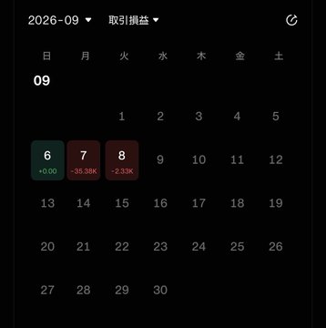 A dark-themed digital calendar displays September 2026 (2026-09), showing profit/loss figures with dates 6 (+0.00), 7 (-35.98K), and 8 (-2.33K) highlighted in colored boxes.