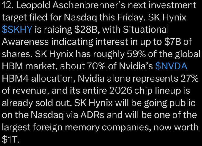 A social media post highlights SK Hynix's ($SKHY) $28B Nasdaq IPO filing via ADRs, noting its dominant position with 59% of the global HBM market and 70% of Nvidia's ($NVDA) HBM4 allocation, while its $1T valuation ties to Leopold Aschenbrenner's fund reportedly being a key buyer through Situational Awareness.