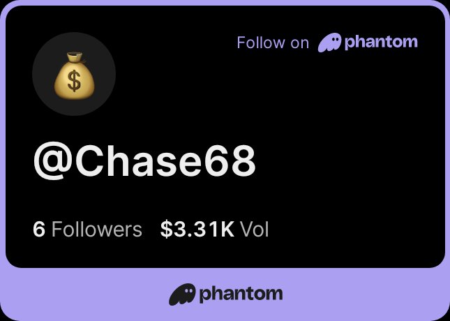 A Phantom profile card displays the account "@Chase68" with a money bag avatar, showing "6 Followers" and "$3.31K Vol," linking to the user's Phantom share page for their emerging NFT collection journey.
