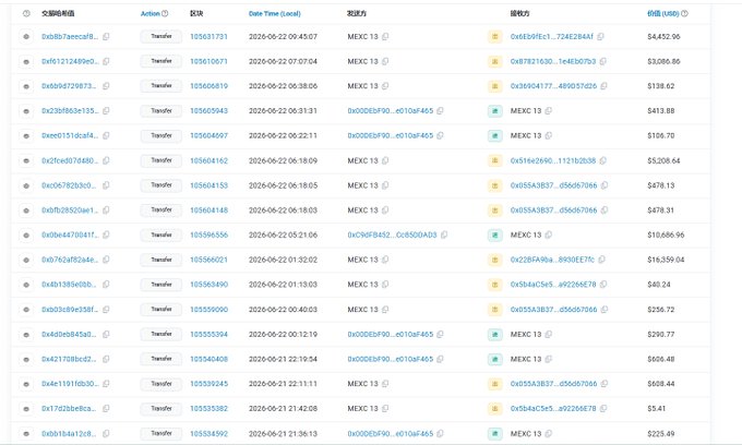 The image shows a spreadsheet containing various data, including the names of different cryptocurrencies such as Bitcoin, Etherium, and Ripple. The spreadsheet also displays information about the current value of these coins and their respective amounts. The post seems to be related to cryptocurrency trading or analysis, possibly discussing the performance of certain coins or providing insights into market trends.