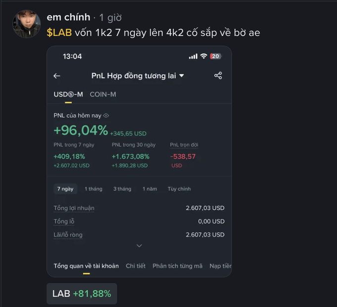 A Telegram message screenshot showing crypto trading profits with the text '$LAB vốn 1k2 7 ngày lên 4k2' and a Binance PnL screen displaying +96.04% daily and +409.18% over 7 days for LAB.