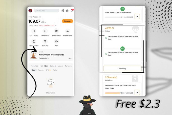 A cryptocurrency platform screenshot showing a 'SOL/USDT' account with a total of '109.07' USD, featuring a rewards section claiming 'Win 1,000,000 WLFI in rewards!' and task instructions to 'Deposit 100 USDT and Trade 100$ in USD! Spot' for 'Free $2.3'.