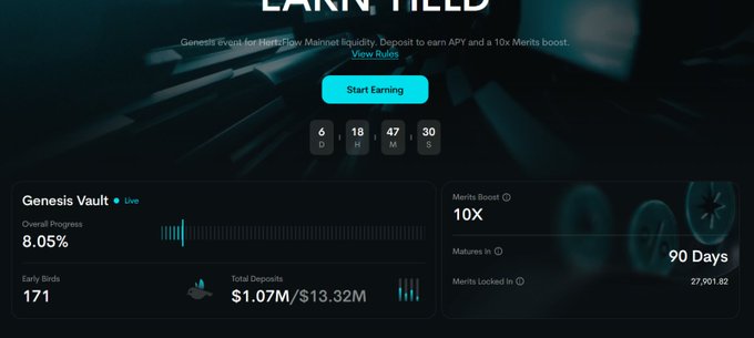 A screenshot of a 'Genesis Vault' page titled 'EARN, YIELD', showing 8.05% overall progress, a 10x Merits Boost, and $1.07M/$13.32M in total deposits.