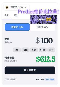 The image shows a Polymarket prediction market betting interface for "西班牙" (Spain) at 85¢, where a user is buying $100 worth of "YES" shares on "吉塔茅 (2.5)" to potentially earn $612.50, illustrating the concept of making predictions to earn yield while holding positions as mentioned in the post.