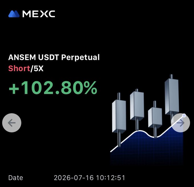 A MEXC trading screenshot showing an 'ANSEM USDT Perpetual Short/5X' position with a profit of +102.80%, timestamped 2026-07-16 10:12:51.