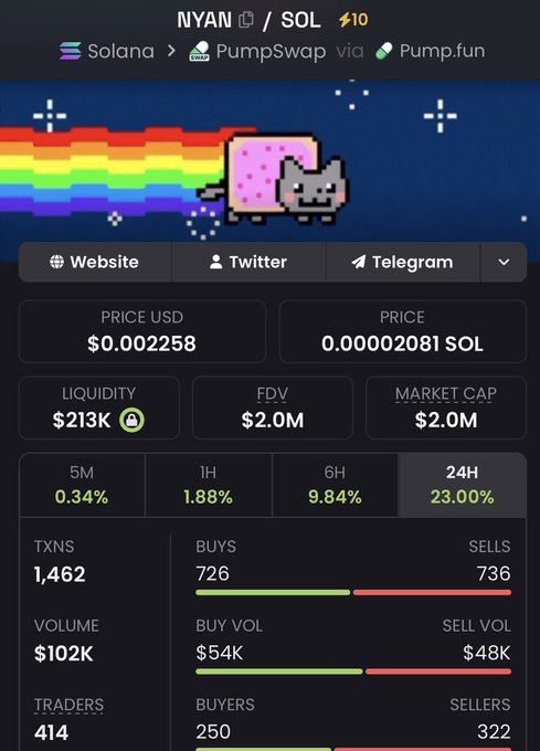 A cryptocurrency trading interface for 'NYAN' token on Solana via PumpSwap, showing a price of $0.002258, a market cap of $2.0M, and a Nyan Cat pixel art graphic at the top.