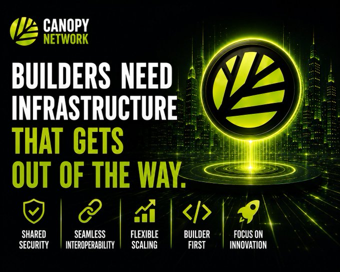 Promotional graphic for Canopy Network with the text 'BUILDERS NEED INFRASTRUCTURE THAT GETS OUT OF THE WAY' highlighting features: shared security, seamless interoperability, flexible scaling, builder first, and focus on innovation.