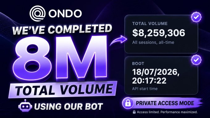 The image showcases an Ondo-branded graphic celebrating $8,259,306 in total trading volume achieved via their bot, with a boot timestamp of 18/07/2026, 20:17:22, highlighting a "Private Access Mode" feature that emphasizes limited access and maximized performance—visually reinforcing the post's milestone of crossing $8M in volume within two weeks on @OndoPerps.