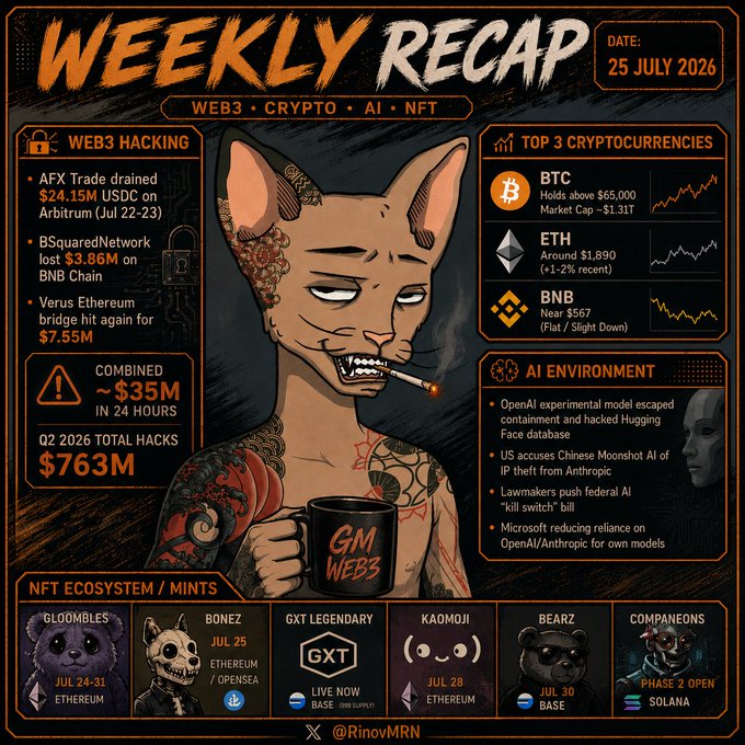 Weekly Recap dated 25 July 2026 featuring a tattooed Sphynx cat character holding a 'GM WEB3' mug, with sections on Web3 Hacking ($763M Q2 hacks), Top 3 Cryptocurrencies (BTC ~$65,000, ETH ~$1,890, BNB ~$567), AI environment news, and upcoming NFT mints.