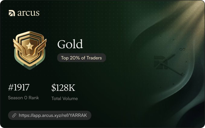 A Gold-tier Arcus trading badge (#1917, $128K total volume) is displayed on a dark green background, matching the post's claim of reaching rank 1917 with $128K in volume on app.arcus.xyz/ref/YARRAK.