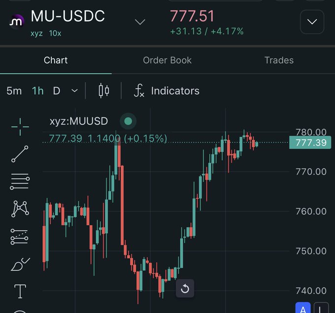 xtrading chart on a stock trading app, displaying a red line and green bars representing stock prices over time.